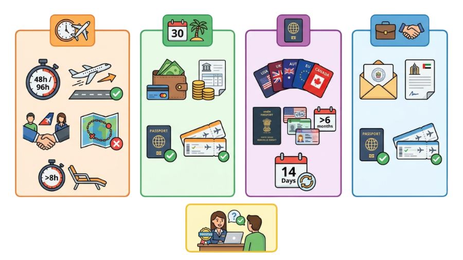Specific Eligibility Criteria by Visa Type